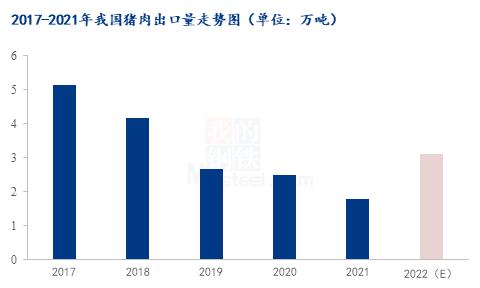 2022年下半年猪肉价格预测