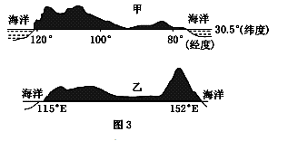 (18分)阅读材料，回答下列各题。材料一上个世纪80年代中期，我国在对国际稀土市场调查的基础上，实行稀