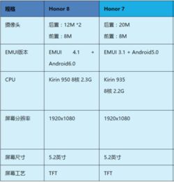 7和8分别选什么