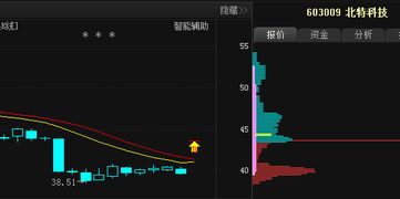 建仓 倒仓 锁仓分别是什么意思