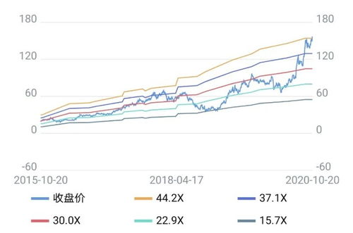 现在这个行情适合调仓换股吗？