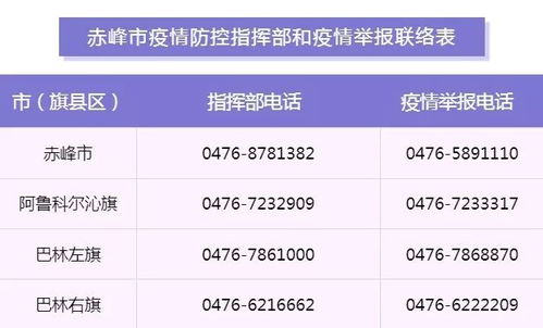 滨州疫情防控咨询电话，博山疫情防控短信提醒电话