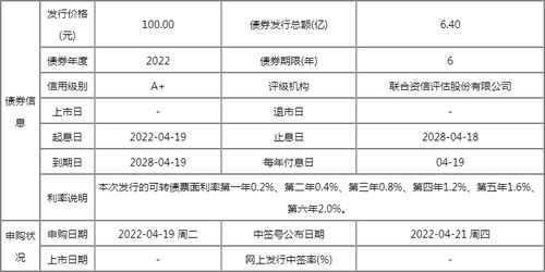 金禾转债如果中签了 要多少资金