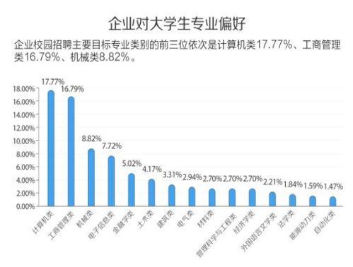 it行业职位需求排行榜当今最受欢迎的职业排名