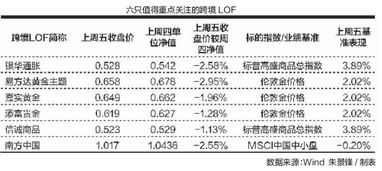 溢价和折价对于发行方的含义是什么?