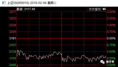 现在是股灾吗