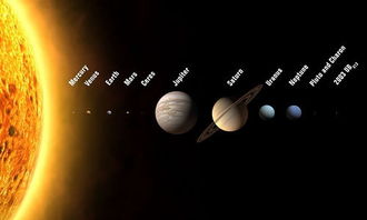 占星必读 十大行星的意义 
