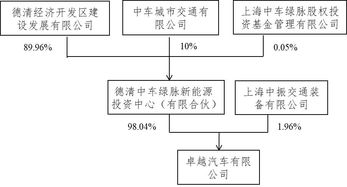 中车集团和中车股份有什么关系和区别