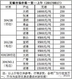 重要更新!天水市香烟批发价格一览，最新市场报价指南“烟讯第40240章” - 2 - 680860香烟网