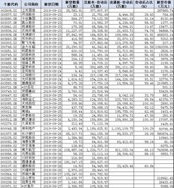 求助：非上市公司给员工配股，5元一股，靠谱吗