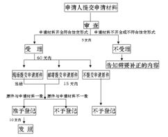 公司设立的条件有哪些