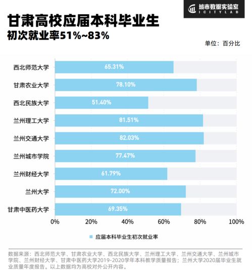 甘肃医学院本科专业有哪些