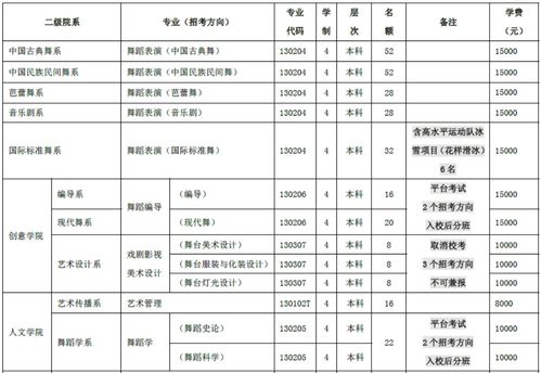 舞蹈生大学自我介绍范文,舞蹈考级朋友圈怎么写？