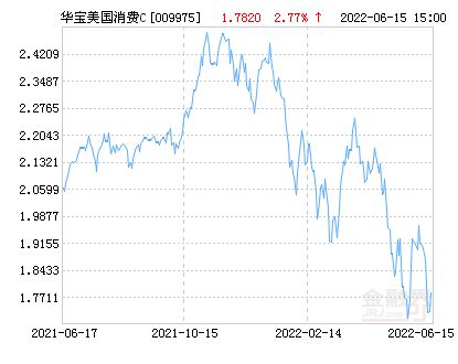 qdii基金