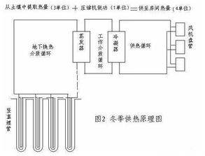 地源热泵空调系统夏天室内两个出风口为什么冷风温差很大