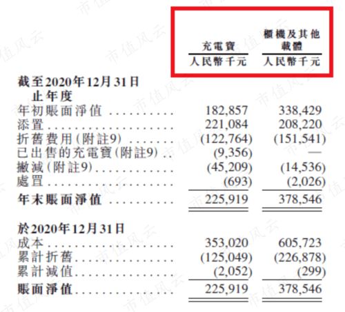 我还是不懂为什么交易费用计入投资收益