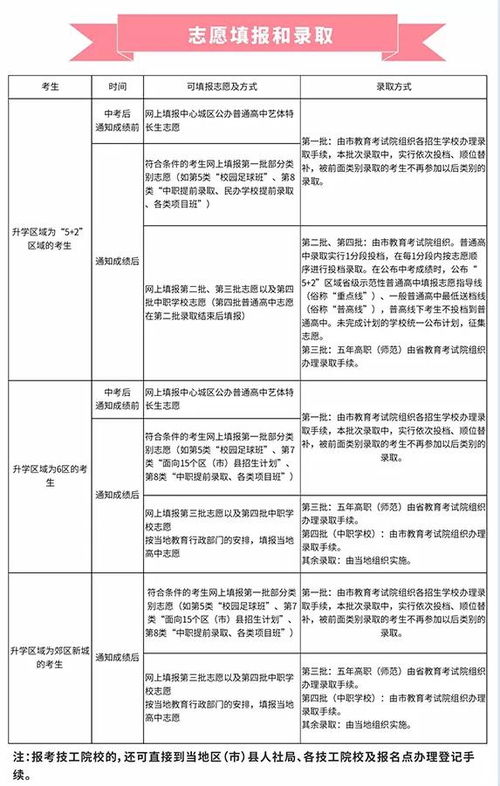 成都中考变化 2020中考志愿新变化及填报攻略,你都清楚了吗