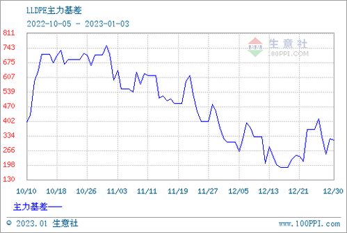 2023年10月5日纯棉阻燃剂商品的最新报价