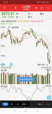 抄股软件哪个软件数据和指标准确一些