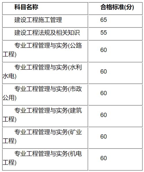 创业板申购后资金什么时候解冻啊，是中签结果公布后的第二天吗?请哪位高手知道的话说一下，谢了