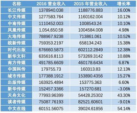 新程金锣在哪里上市,发行股票是多少,占总资产的多少?有谁知道?