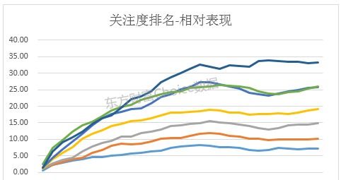 东方财富网上推荐的股票能不能信啊？ 最怕这些庄家做反向操作了。