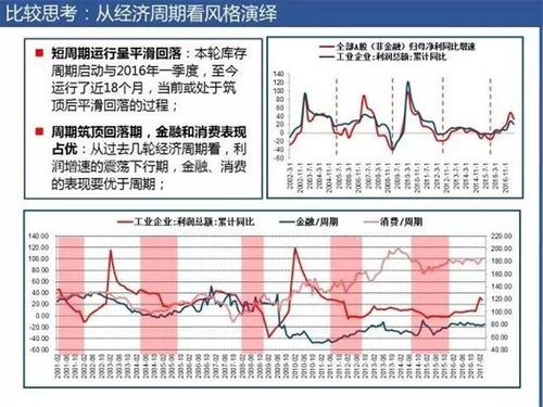 做金融（股票方面）怎样建立好自己的客户源，怎么找客户源？