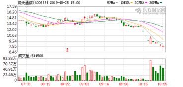 航天通信股票最高多少