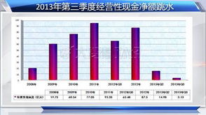 股票定投的春天在哪里