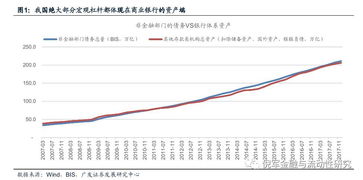 为什么说银行资本数额过大会减少银行负债的杠杆效率