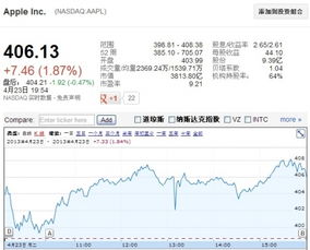 苹果股价一直下降对其产品有影响么