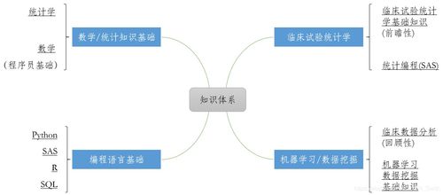 如何用Python做金融数据分析