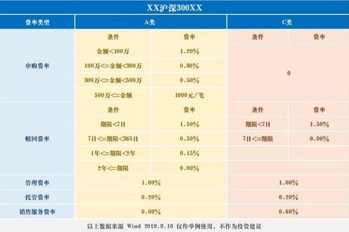 打新xx基金A 和C是什么关系