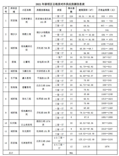 崇明县公租房政策是怎样的内容