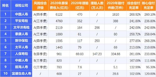 保险公司哪个好一点 2021哪几家保险公司好一点