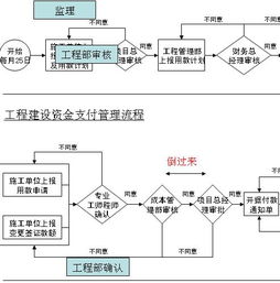 ［财务管理］股利政策的内容并评价？