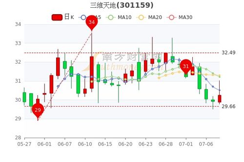 股票天地版是什么东西