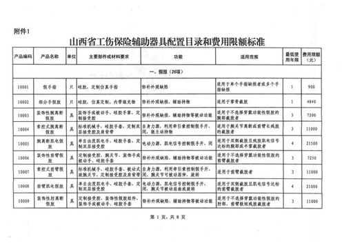 工伤保险公司条例全文下载,2019年天津工伤保险条例实施细则,全文