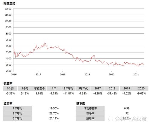 指数基金昨日收益为0 但持有收益为正是什么意思