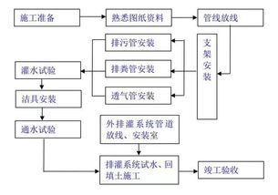 抹灰施工工艺流程是什么