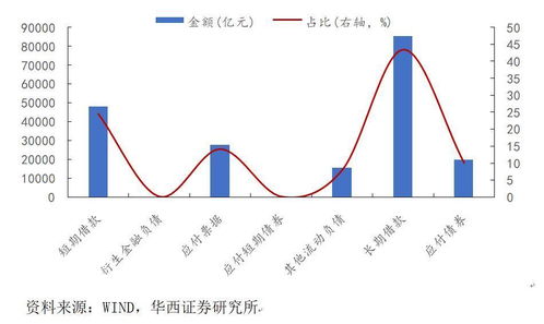 融资成本该怎么计算-图5