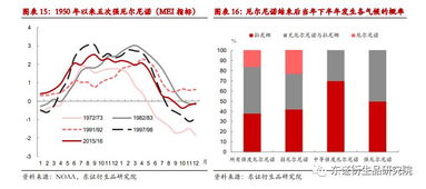 天胶期货问题~~~~~~~~~~~~~~~~~~~~~~~~~~~~~~~~~~~~~~~~~~~~