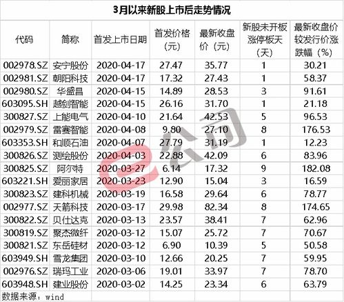 新股次日如何挂单