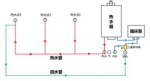 燃气热水器怎么选 记住这几点,保你不吃亏不上当