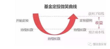 什么叫封闭式风险投资基金？