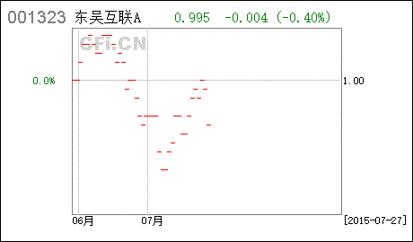 东吴策略基金定投现在申购可以吗？帮帮忙！