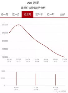 期货隔夜如何进行结算？比如，买进cu1201了，但是价格一路走低，当天不平仓的话的资金是不是也会减少？