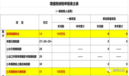 请问，期末留抵进项税额怎么做帐？？？