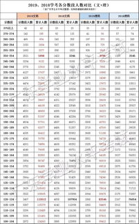 有变 3月12日填学考志愿 附录取形势分析及填报建议