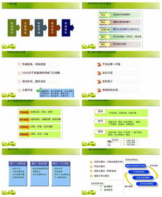 业务培训PPT模板下载 管理资源吧 